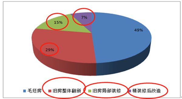 如何分析市场容量（二）