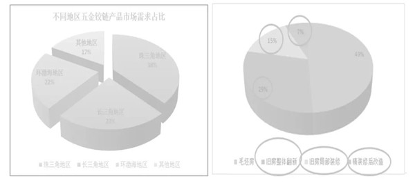 细分市场与客户分析（2）