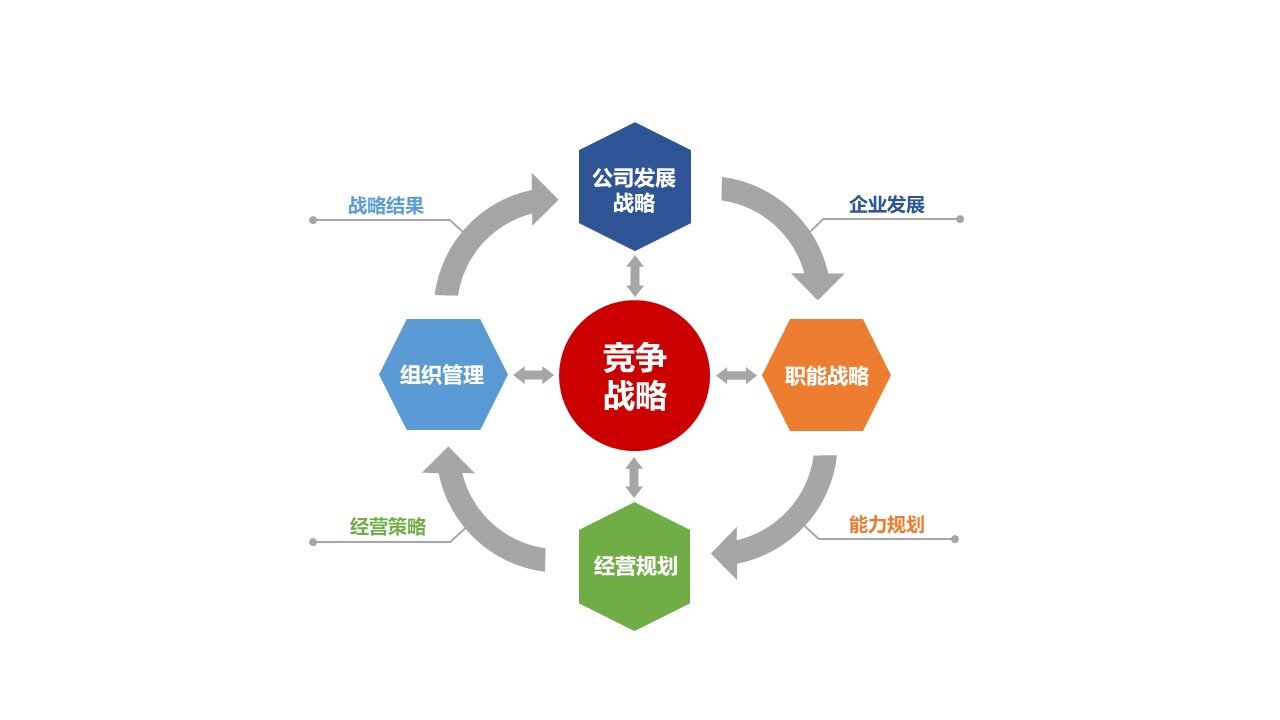 盛煌娱乐战略与组织管理模型