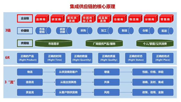 蜡笔小新（福建）食品工业有限公司供应链系统管理升级项目启动