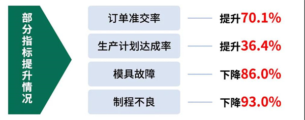 佛山市淇胜塑料包装用品有限公司管理升级第二期项目启动