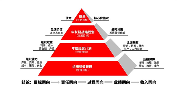 广东万事泰集团有限公司管理升级项目启动