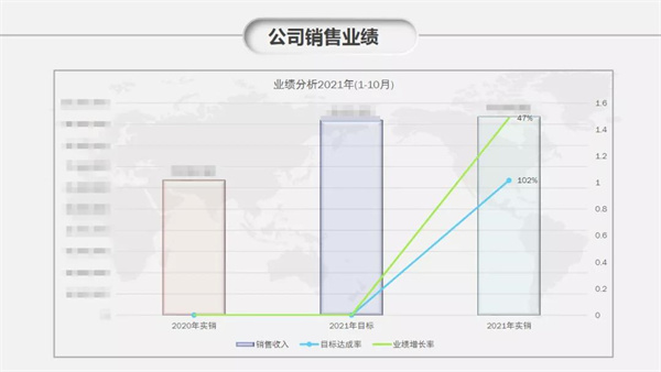 佛山市依恩胶片科技有限公司管理升级效果