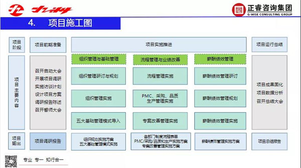 2022年浙江九洲新能源科技有限公司二期管理升级项目圆满成功