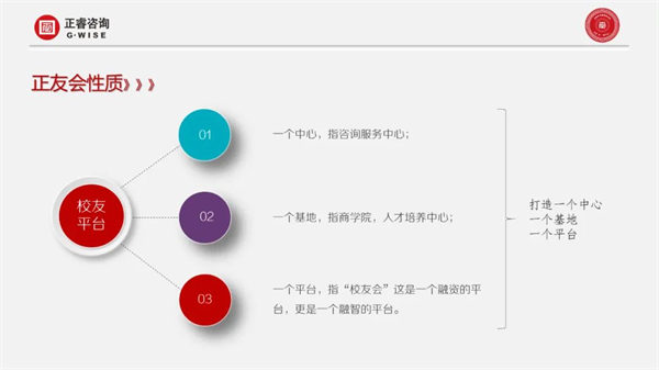 盛煌娱乐第一届正友会