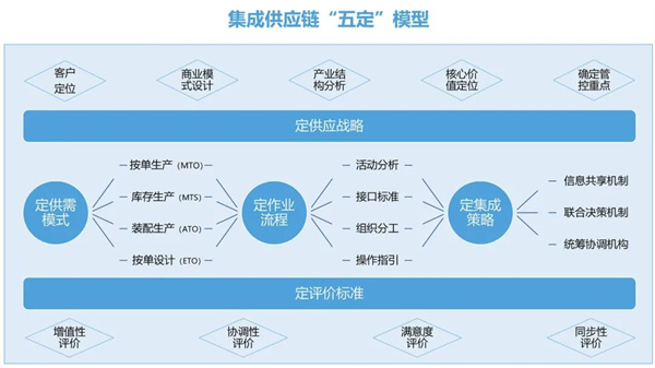 热烈祝贺中山市三乡兴隆制衣厂有限公司全面管理升级圆满成功