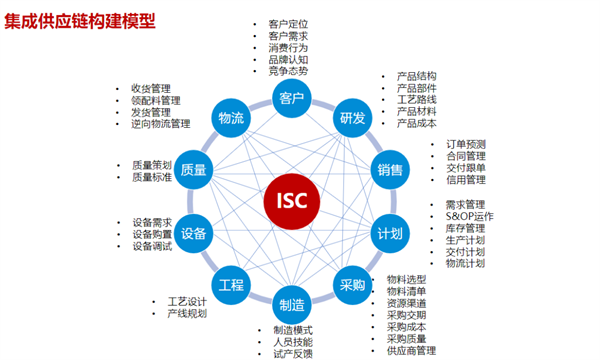 蜡笔小新（福建）食品工业有限公司供应链管理升级项目总结大会