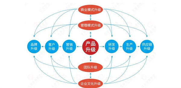 香港市易众铝业有限公司第二期战略与品牌营销管理升级项目