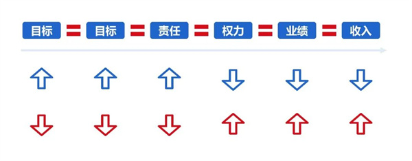 企业制定年度经营计划的基本原则