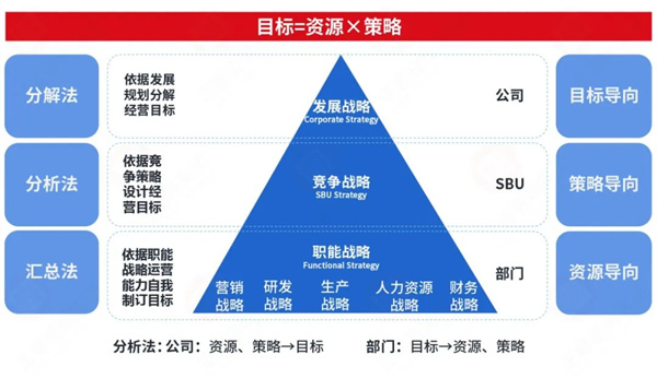 生生农业集团股份有限公司战略梳理&组织规划项目启动