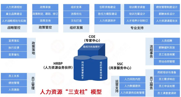 生生农业集团股份有限公司战略梳理&组织规划项目启动