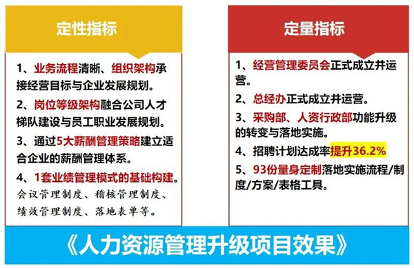 厦门源生园沐浴用品有限公司人力资源管理升级项目