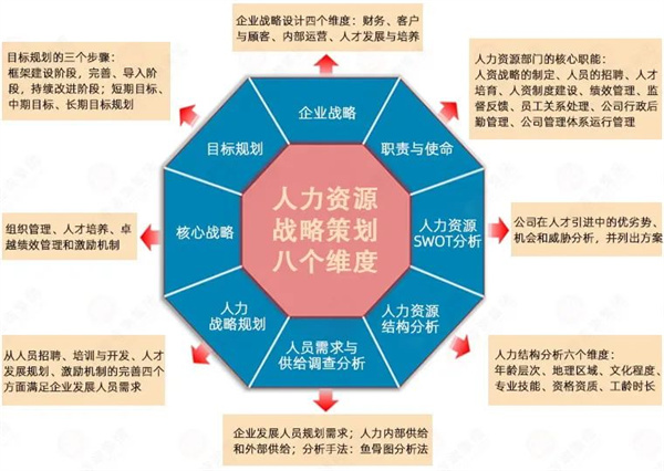 清远市齐力合成革有限公司人力资源管理升级项目