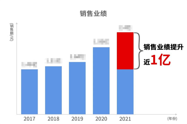 宁波中天家居用品有限公司管理升级暨ERP导入项目总结大会