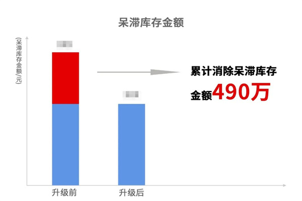 宁波中天家居用品有限公司管理升级暨ERP导入项目总结大会