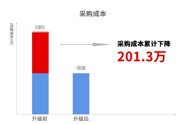 宁波中天家居用品有限公司管理升级暨ERP导入项目总结大会