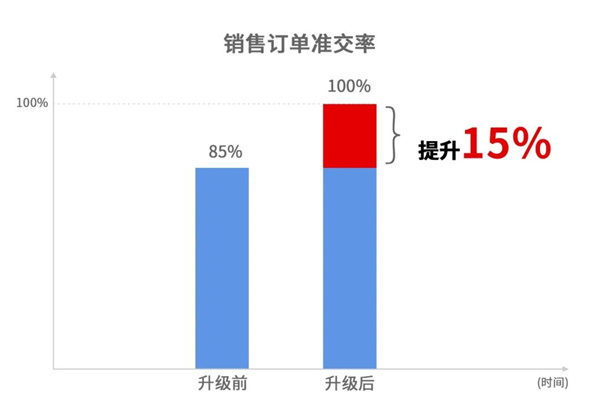 宁波翰文电器有限公司管理升级启动大会