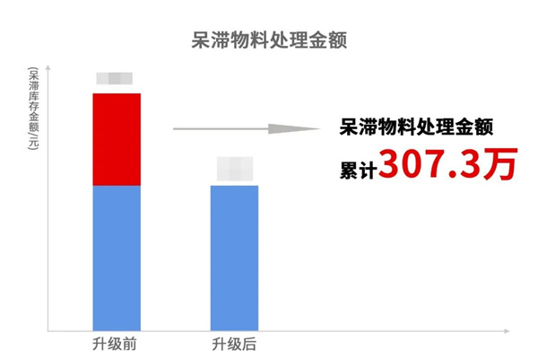 宁波翰文电器有限公司管理升级启动大会