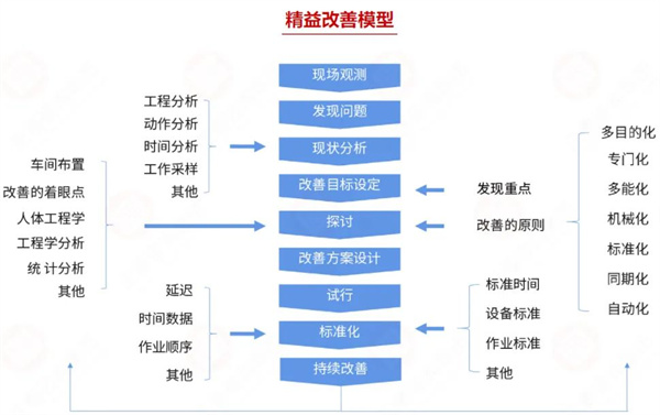 香港赏目制衣有限公司精益管理升级项目启动