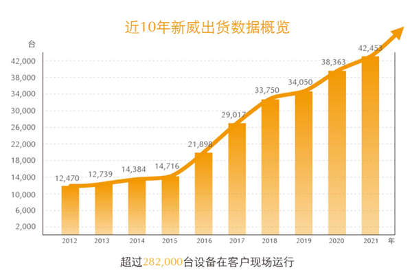 深圳市新威尔电子有限公司全面管理升级项目启动