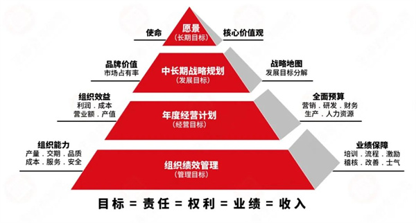 盛煌注册业绩管理系统