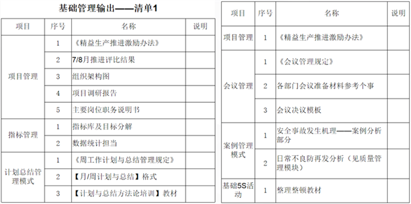 福建省渔家翁食品有限公司管理升级