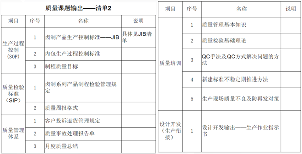 福建省渔家翁食品有限公司管理升级