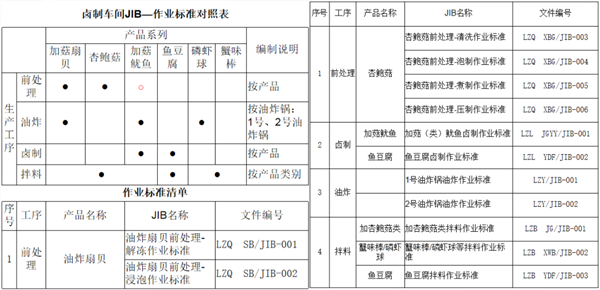 福建省渔家翁食品有限公司管理升级