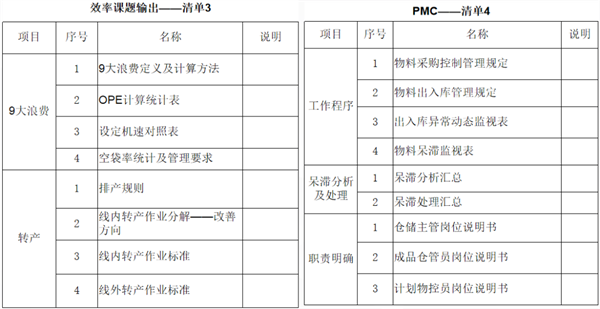 福建省渔家翁食品有限公司管理升级