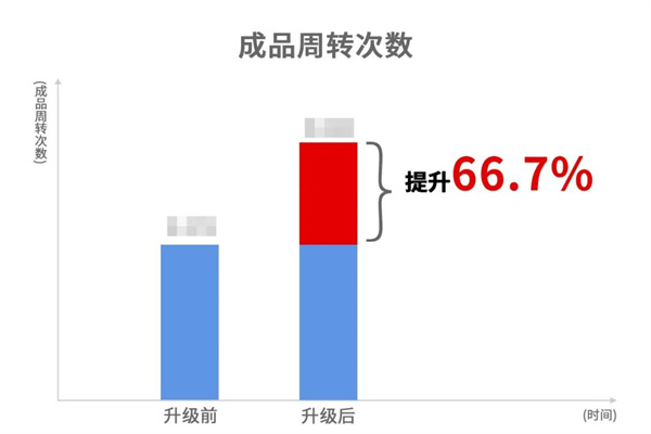 苍南县宜云纺织有限公司系统管理升级效果