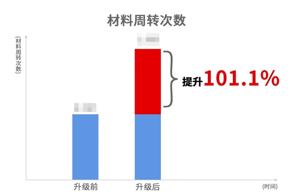 苍南县宜云纺织有限公司系统管理升级效果