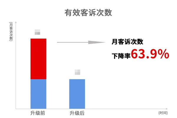 苍南县宜云纺织有限公司系统管理升级效果