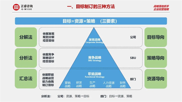 盛煌注册商学院《设计利润——2023年企业年度经营规划》大型公开课圆满结束