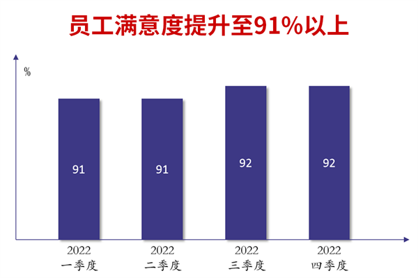 香港市煜鑫五金制品有限公司全面管理升级员工满意度提升