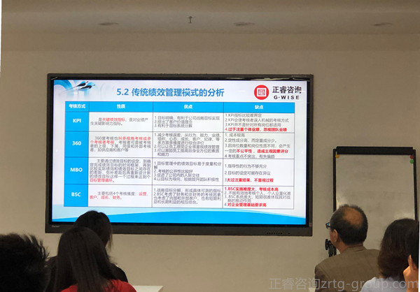 80%中国企业绩效考核无法落地原因五大点