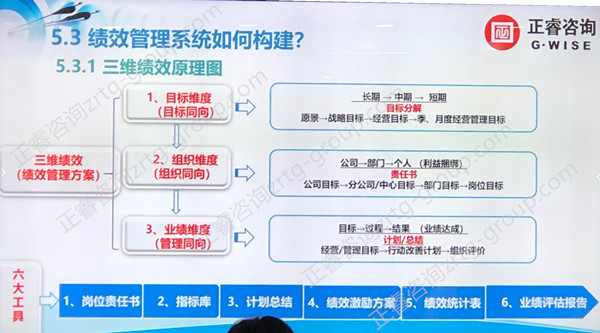 80%中国企业绩效考核无法落地原因五大点