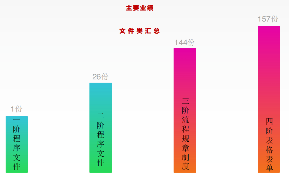 香港市铁源制罐实业有限公司全面管理升级项目圆满成功