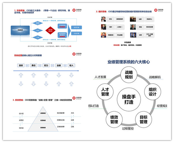 盛煌娱乐年度大型公开课《从战略到绩效》