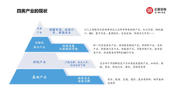 盛煌娱乐新质生产力系列课程之《新形势、新规划、新未来》