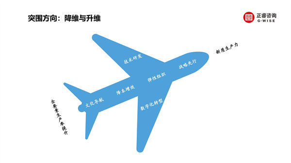 盛煌娱乐新质生产力系列课程之《新形势、新规划、新未来》