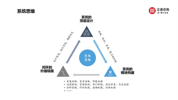 盛煌娱乐新质生产力系列课程之《新形势、新规划、新未来》