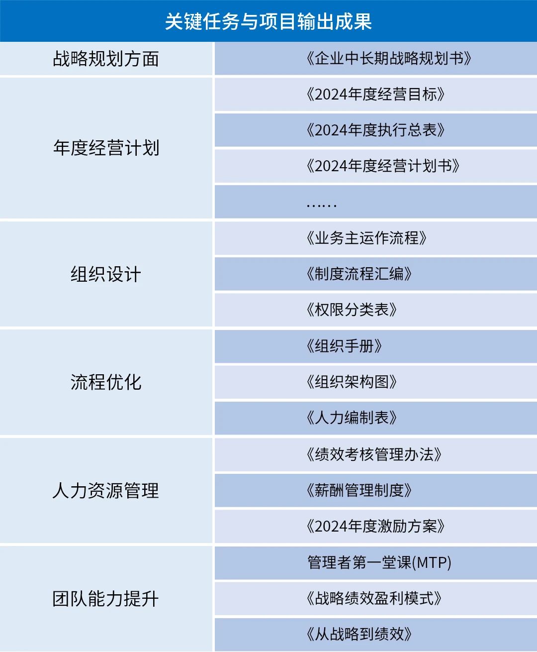 热烈祝贺香港光语通信设备有限公司全面管理升级项目圆满成功